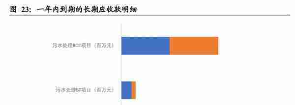 行业政策赋能，大众公用：四大板块多元发展，城燃事业乘势增长