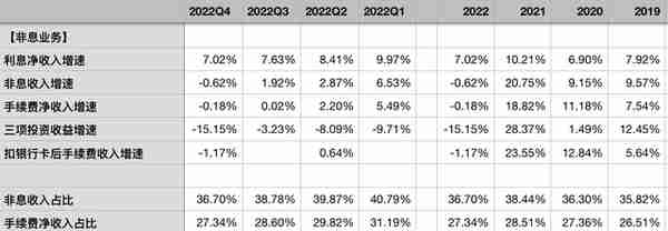 招商银行2022年年报点评——资产质量稳定，业绩增速可持续