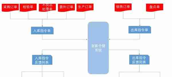 这是一条给用友U8+老客户的信息，请查收