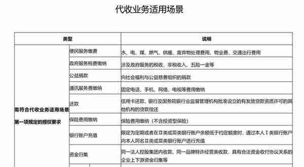 央行重磅新规今起实施，银行代收“乱扣费”终结，多家已提前调整