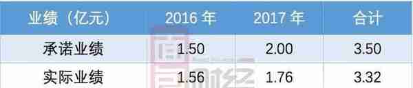 长园集团巨额并购屡踩雷 格力52亿要约收购究了什么？