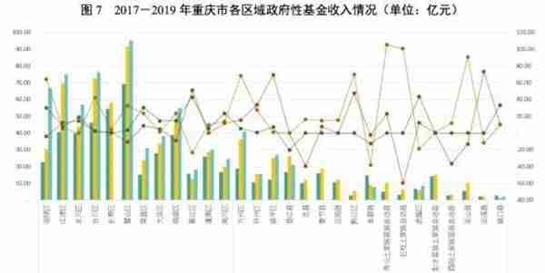 地方政府与城投企业债务风险研究报告——重庆篇