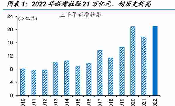 信用环境如何演绎？——来自融资结构的视角