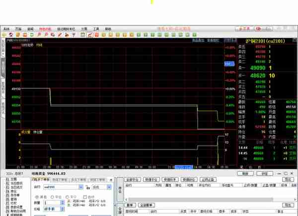 入手期货模拟盘
