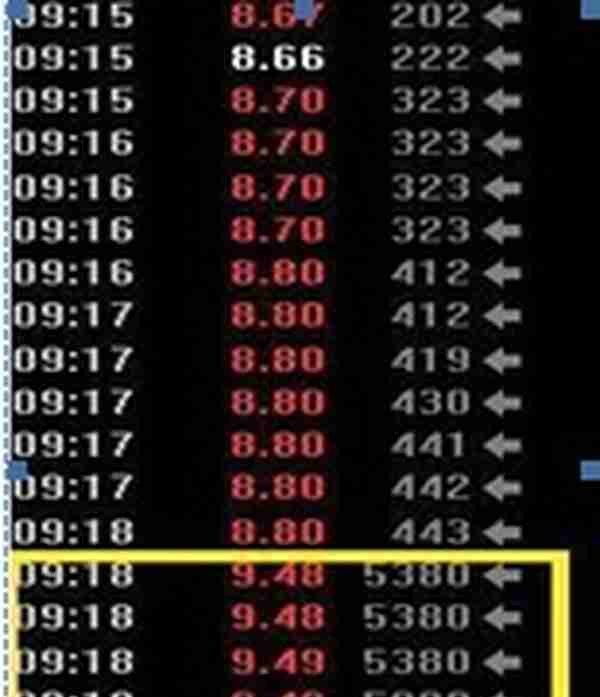 为何经常出现个股在“集合竞价”大幅高开或者低开，9:20却突然撤单！主力意图如何？没弄懂前请不要炒股