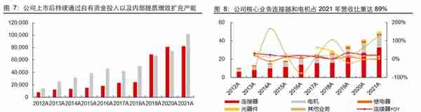 聚焦航天军工领域，航天电器：领跑防务景气，效率提升赋能成长