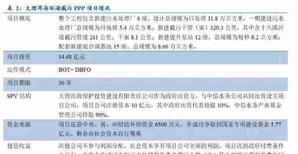 干货丨PPP项目融资方式及优缺点最全梳理！