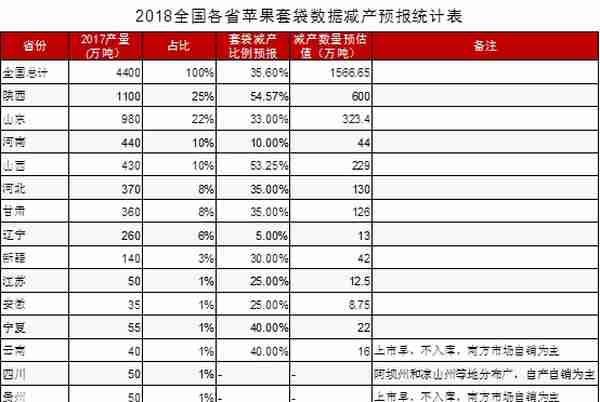 多头加仓“逼空”！苹果期货再掀涨停潮，这只“小苹果”还要红多久？