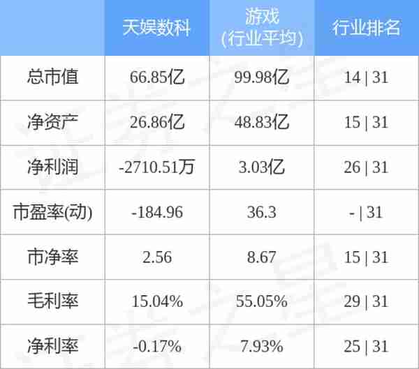 天娱数科（002354）1月11日主力资金净卖出1142.83万元