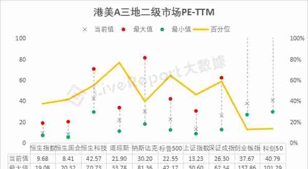 2月二级市场总结：ChatGPT呼啸而行，“数字中国”接过大旗