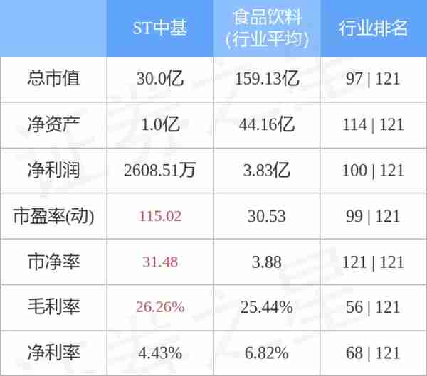 ST中基（000972）3月24日主力资金净买入250.34万元