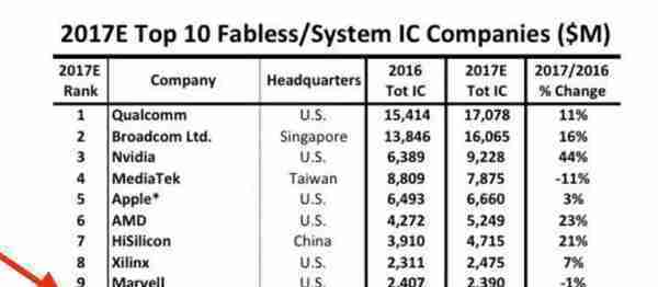 中美5G竞赛中，我们已行至何处？