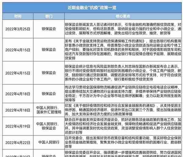 纾困外卖骑手、支持民生物流，金融机构如何温暖逆行“保供人”？