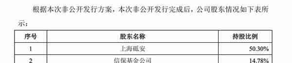 安信信托重组落定，自然人投资者兑付即将启动