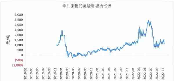 沥青：现货下跌速度变快