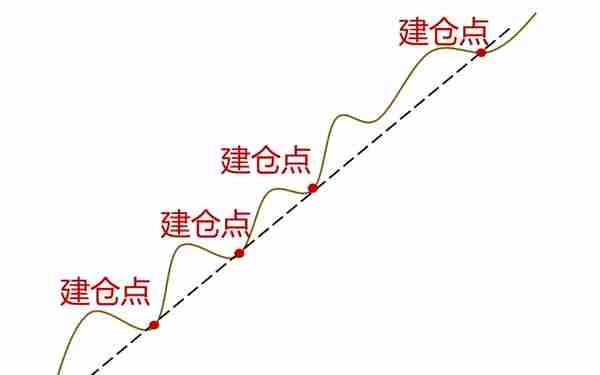 只需3步！掌握期货日内交易秘诀