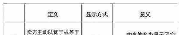 所有关于“内盘外盘”的内容都在这了，读懂此文的人，才可称得上真正的炒股高手