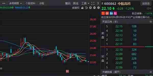 春风助力！“中字头”概念板块异军突起，绩优高增名单股名单梳理