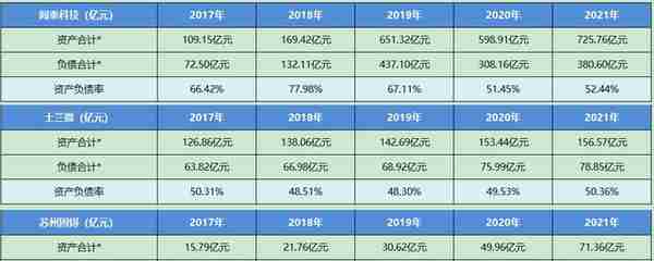 个股分析：闻泰科技