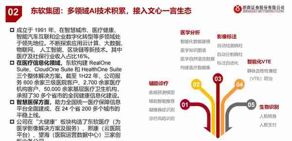 医疗AI产业链深度研究：AI大模型+医疗龙头公司