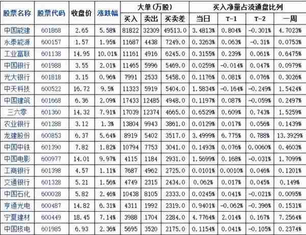 震荡回落的休整走势