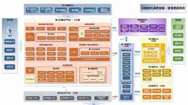 独家丨云南信托49家资产方名单曝光