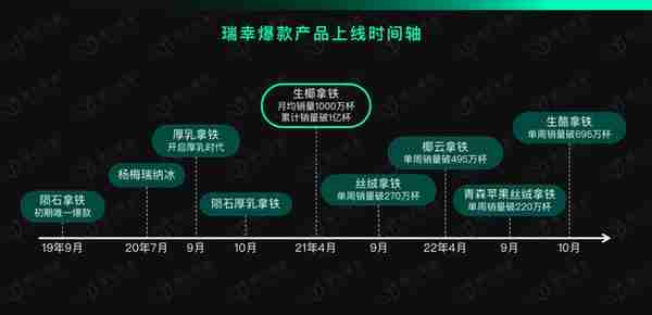 12000字解读瑞幸咖啡：“异军突起”与“绝处逢生”的奥秘