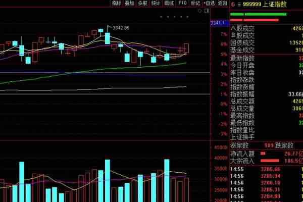 今天，A股怎么了？指数集体收涨，为什么涨了寂寞？明天怎么走？