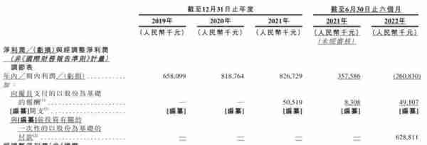 卫龙食品上市：市值247亿港元 高瓴红杉腾讯云锋浮亏严重