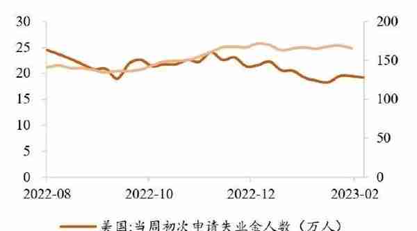 广州期货：美经济数据偏强表现提振鹰派预期 贵金属震荡下行