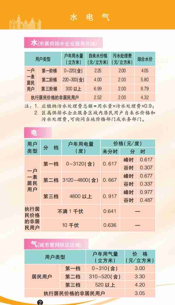 水电气、医疗、教育、出行…收费一目了然！2023年版上海市市民价格信息指南公布