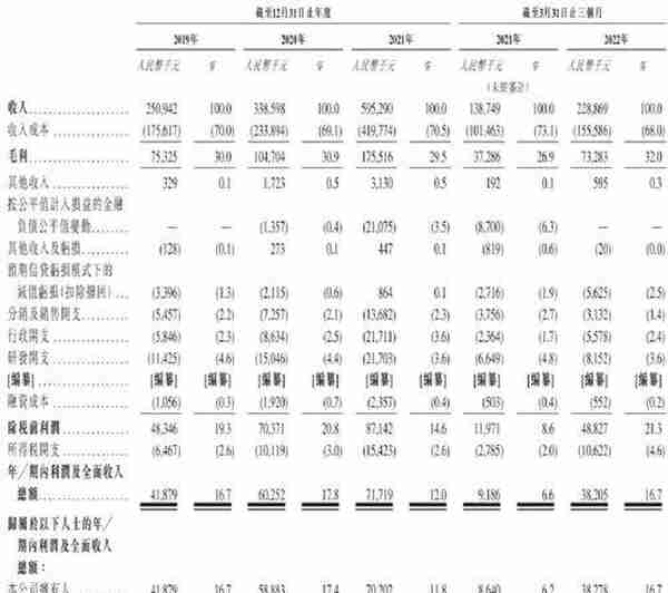 一份招股书，超300次“元宇宙！这家公司火了