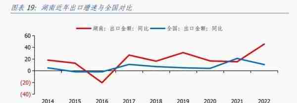 湖南经济分析报告：综合经济实力居全国前十，但对中央财政依赖度相对较高