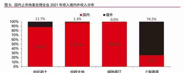 深耕二十余载，上海港湾：软地基处理领先企业，拥抱高质量快成长