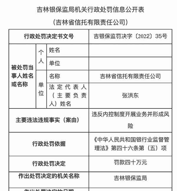 因违反内控制度开展业务并形成风险，吉林信托被罚40万元