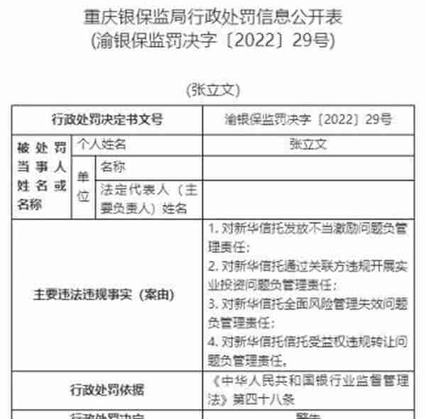 新华信托13宗违法被罚1400万元 未事前报告关联交易等