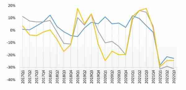 56家信托公司2022年实现营业收入1127.18亿，行业增资超130亿元