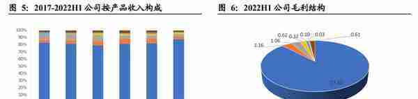 行业政策赋能，大众公用：四大板块多元发展，城燃事业乘势增长