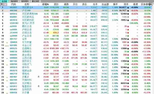 每天学一点｜机会来临时，总是抓不住？应该考虑重构自选股池了