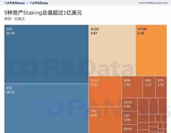 去年尝鲜Staking的人现在是赚还是赔？