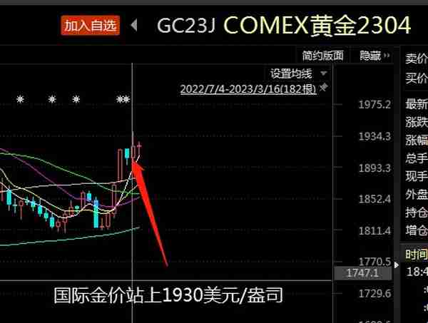 马太效应凸显！资金偏爱这些黄金ETF，多空博弈之下黄金后续还能买吗？