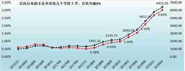 最新！68家信托公司全解析