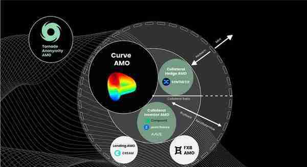 Bing Ventures：寻找算法稳定币的原生之锚