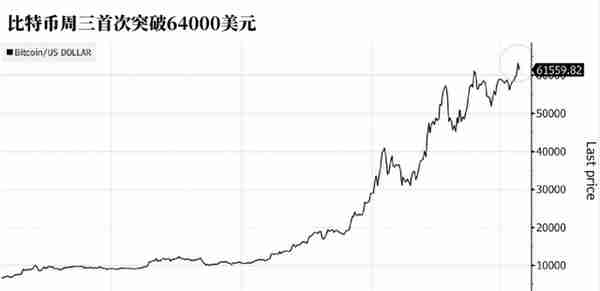 比特币添做空新方式，无需保证金！全球首个反向比特币ETF即将问世