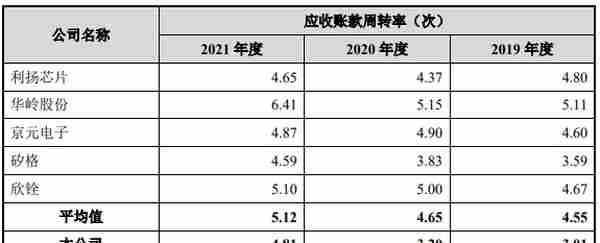 伟测科技负债率升偿债能力偏弱 延长折旧年限助涨利润