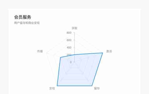 顺丰速运产品拆解丨14500字，76个核心功能为你揭秘顺丰的快递世界