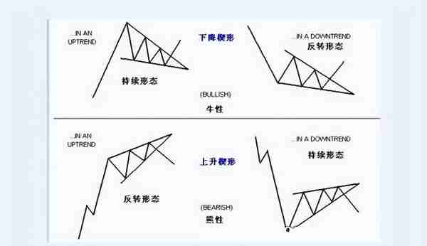 痴人说梦——教你炒期货19（什么是交易形态学？）