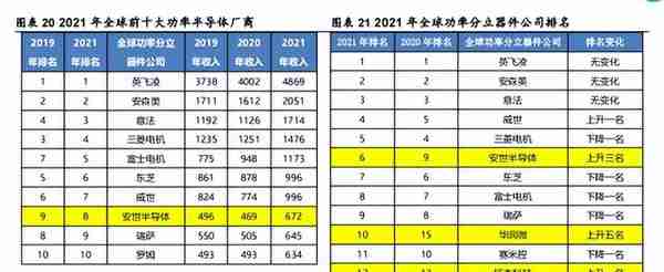 个股分析：闻泰科技