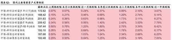 「华泰金工林晓明团队」汇率波动对各行业影响几何？——每周观点20190811