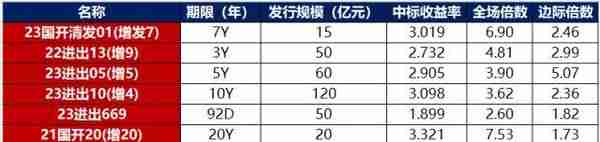 债市早报：2月CPI同比大幅回落，PPI通缩加剧，银行间主要利率债收益率普遍下行